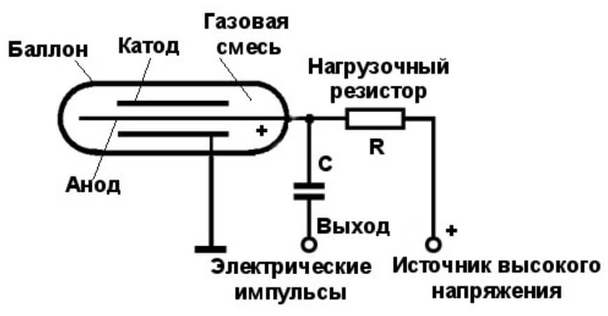 Оригинальный сайт кракен