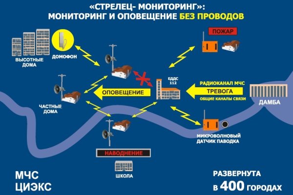 Кракен ссылка зайти